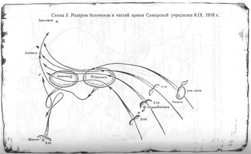 Разгром белочехов и освобождение г. Николаевска