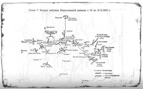 Боевые действия Николаевской дивизии с 14 по 31 октября 1918.